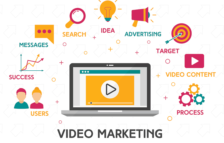 Ý tưởng làm Video marketing