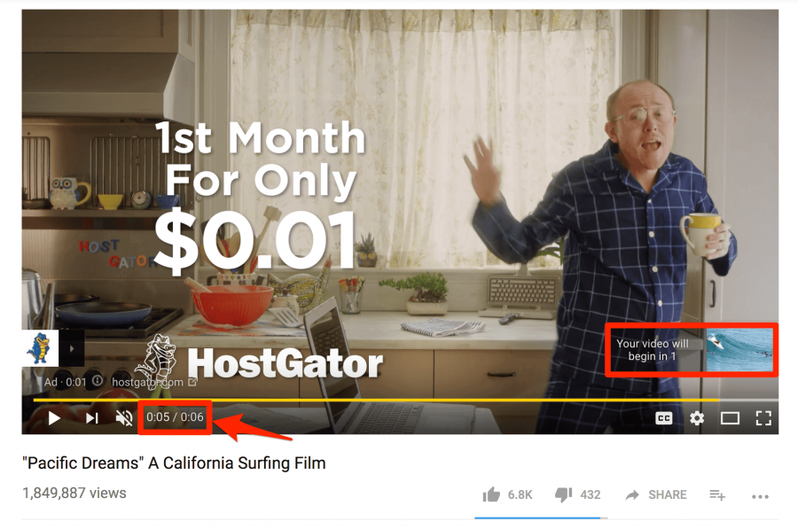 Chi phí chạy quảng cáo Youtube
